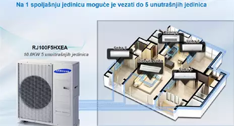 Flux Pro klima Samsung