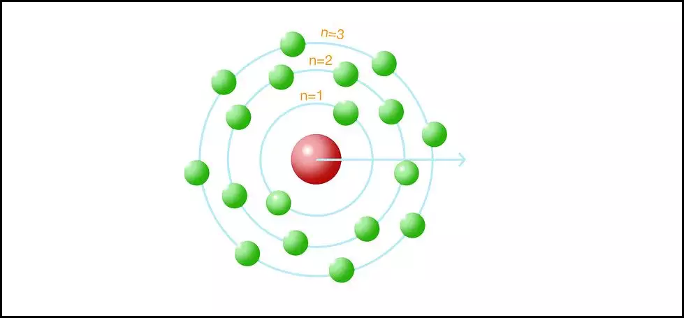 Bohr model of the atom